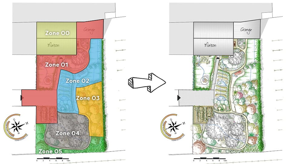 Prévoir les zones dans son design de permaculture permet d'être plus efficace au quotidien