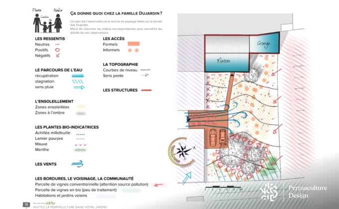 Carte synthèse observation jardin en permaculture.