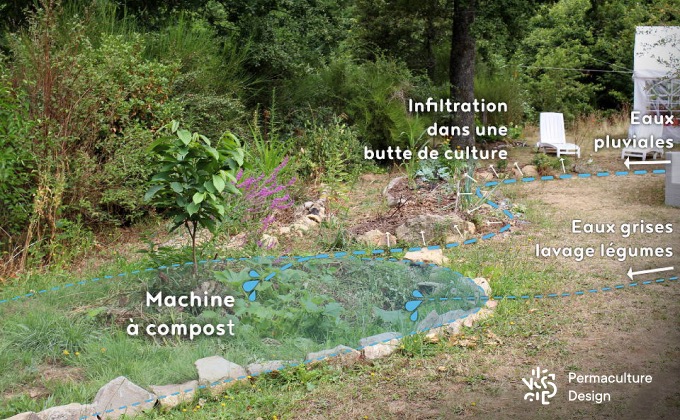 Machine à compost pour valosier des eaux grises.